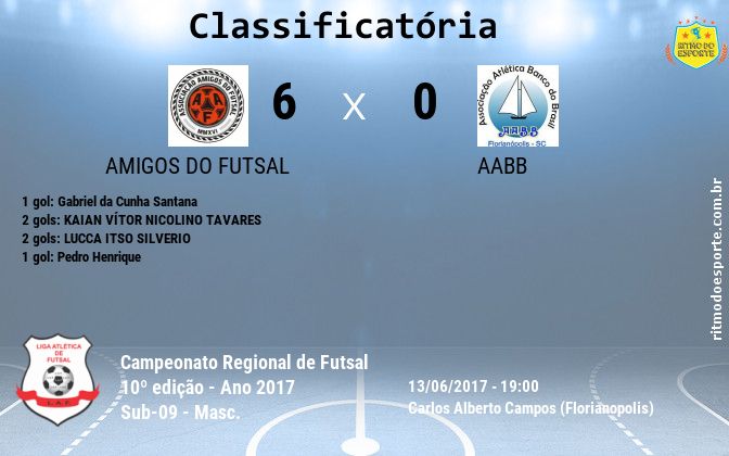Resultado da partida