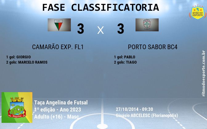 Resultado da partida