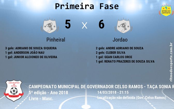 Resultado da partida