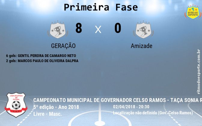 Resultado da partida