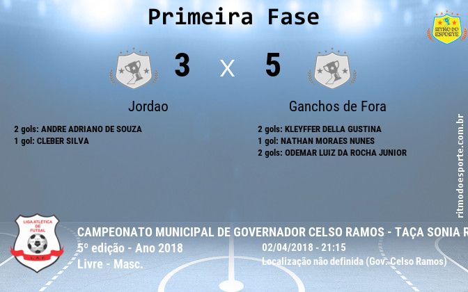 Resultado da partida