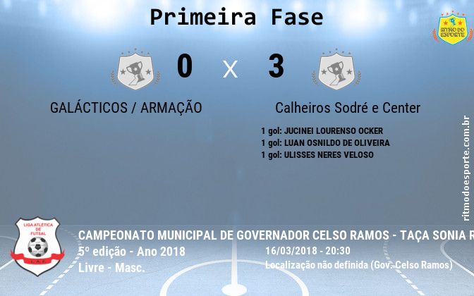 Resultado da partida