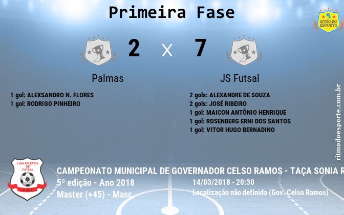 Resultado da partida