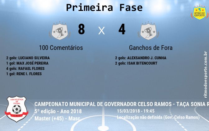 Resultado da partida