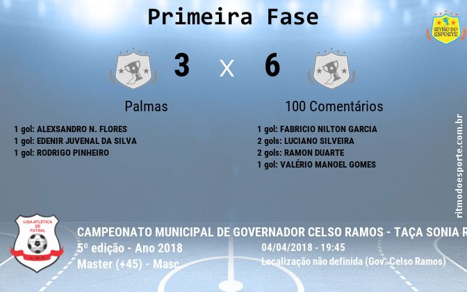 Resultado da partida