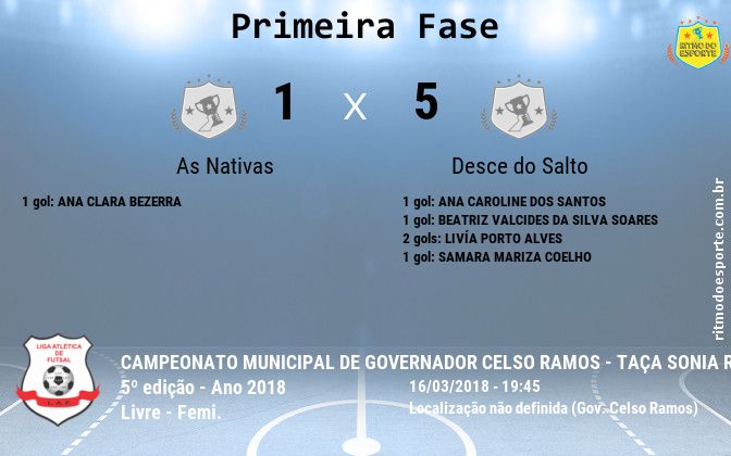 Resultado da partida