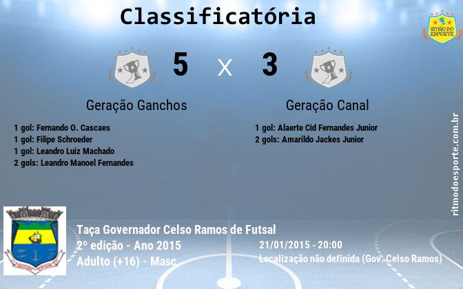 Resultado da partida