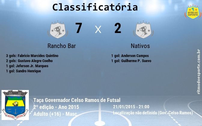 Resultado da partida