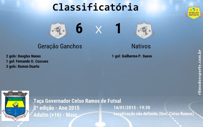 Resultado da partida