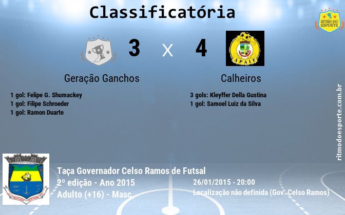 Resultado da partida