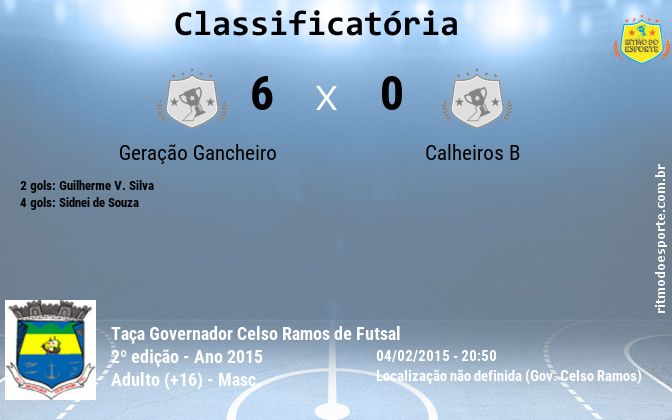 Resultado da partida