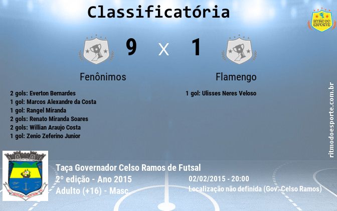 Resultado da partida