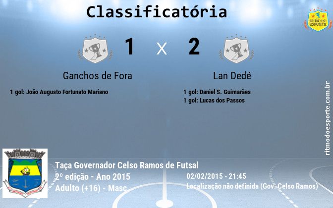 Resultado da partida