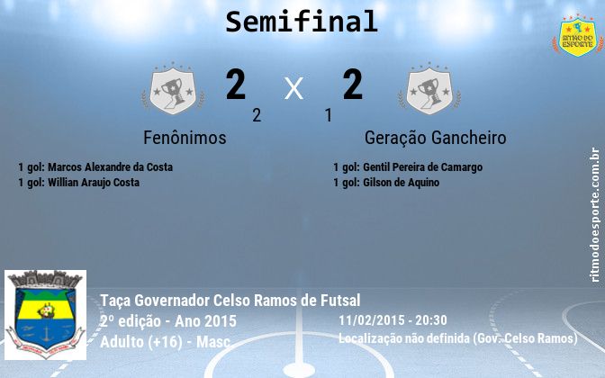 Resultado da partida