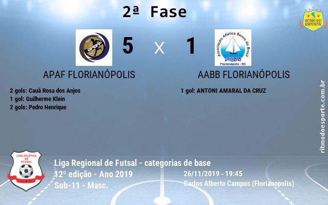 Resultado da partida