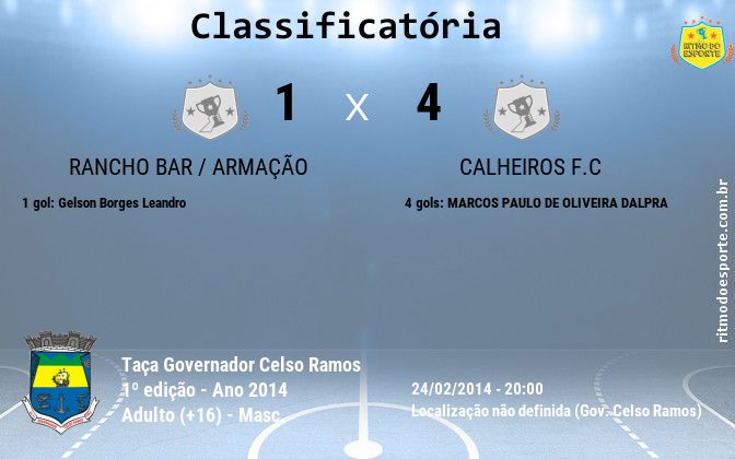 Resultado da partida