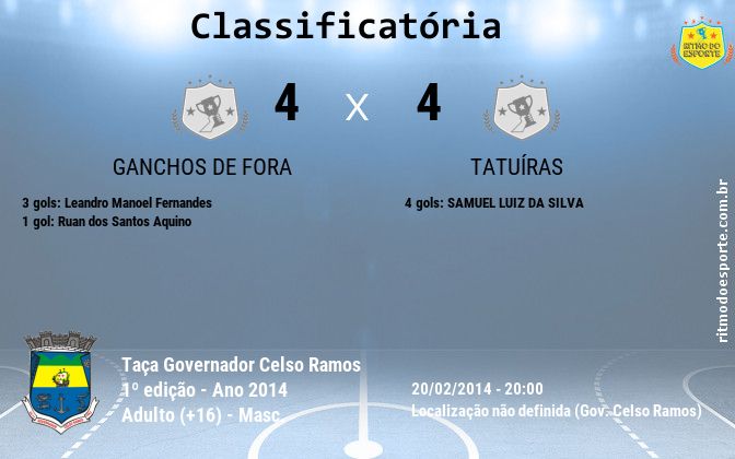 Resultado da partida