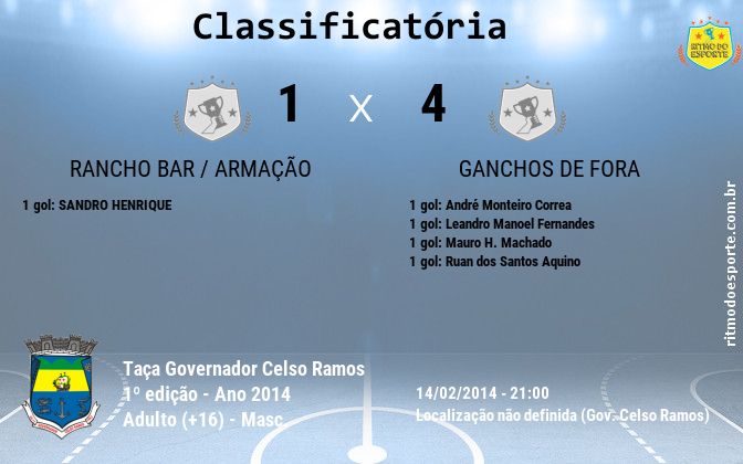 Resultado da partida