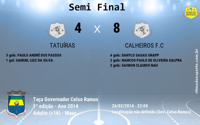 Resultado da partida