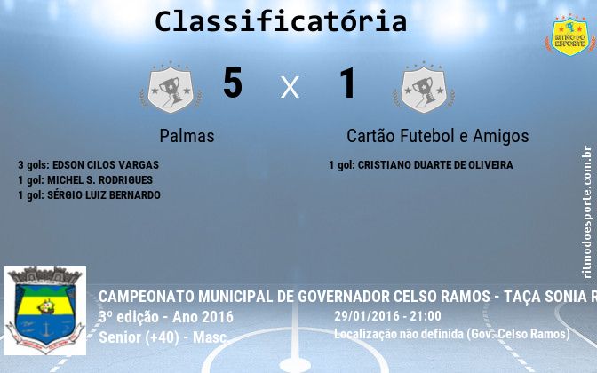 Resultado da partida