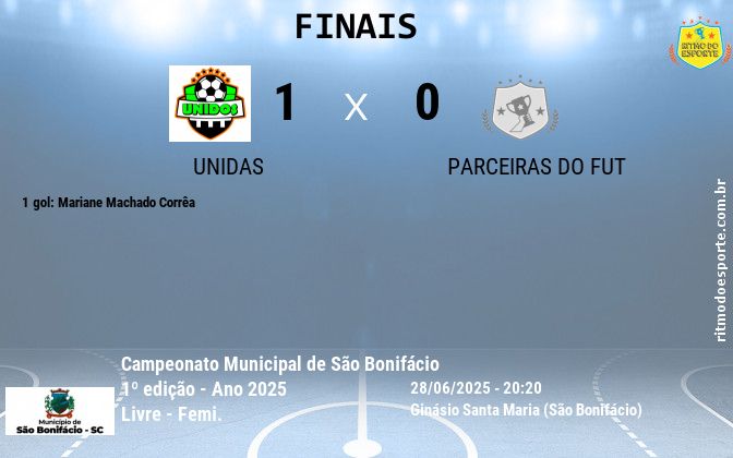 Resultado da partida