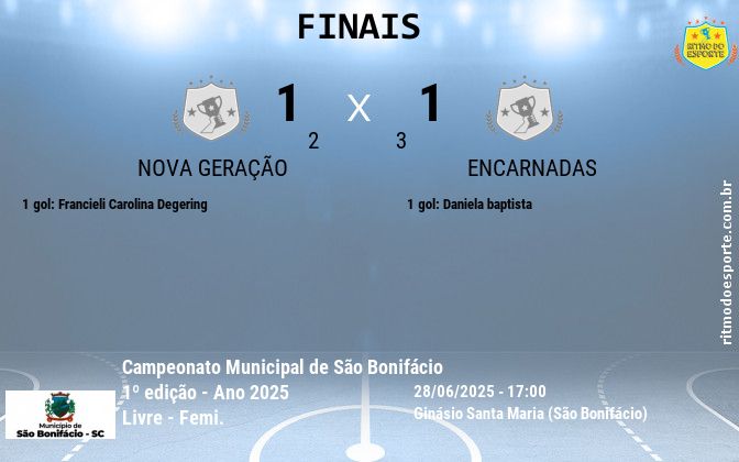 Resultado da partida
