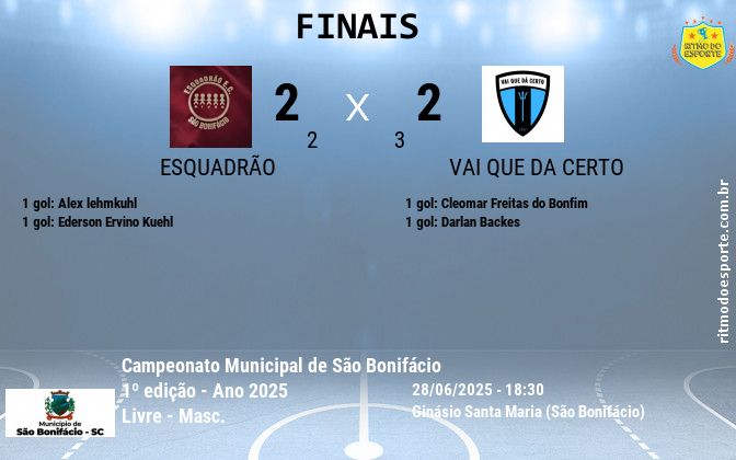 Resultado da partida
