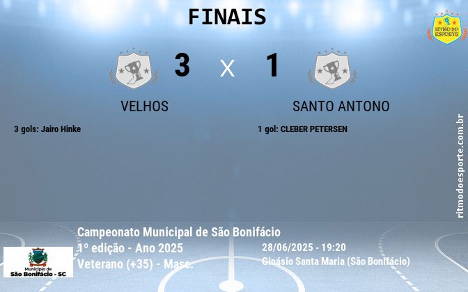 Resultado da partida
