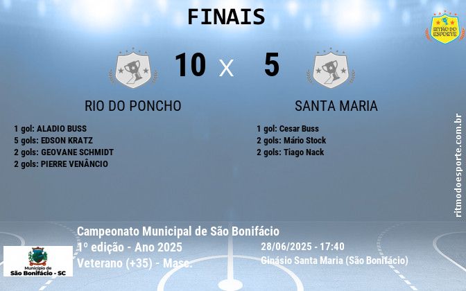 Resultado da partida