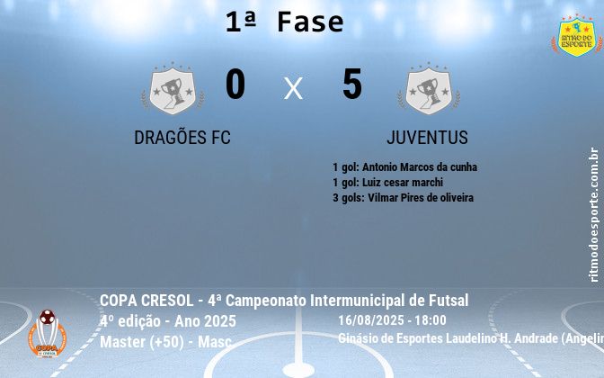 Resultado da partida