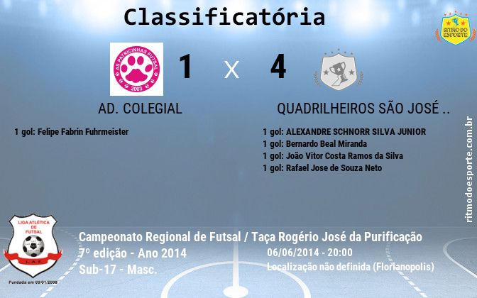 Resultado da partida