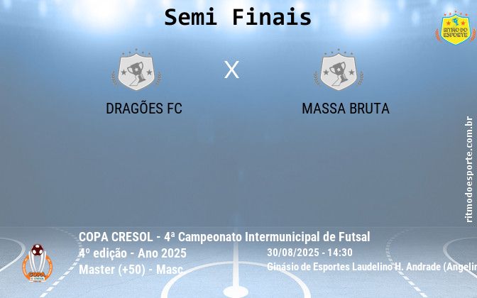 Resultado da partida