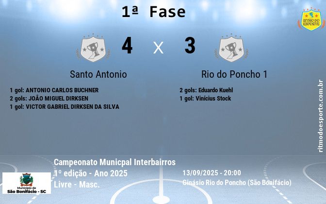 Resultado da partida