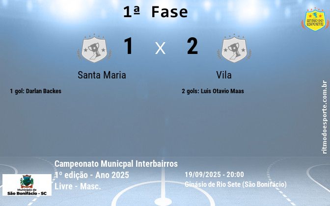 Resultado da partida