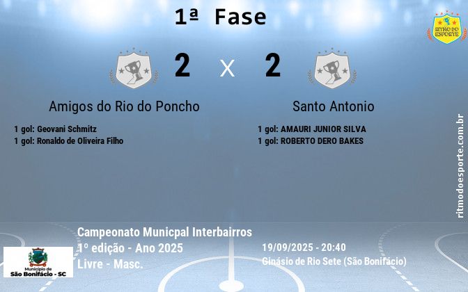 Resultado da partida