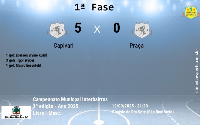 Resultado da partida
