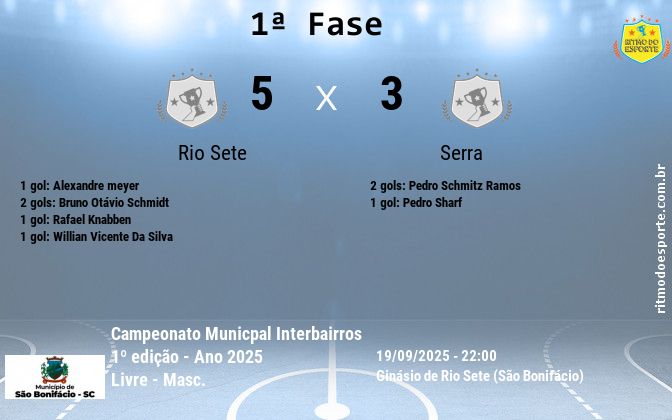 Resultado da partida