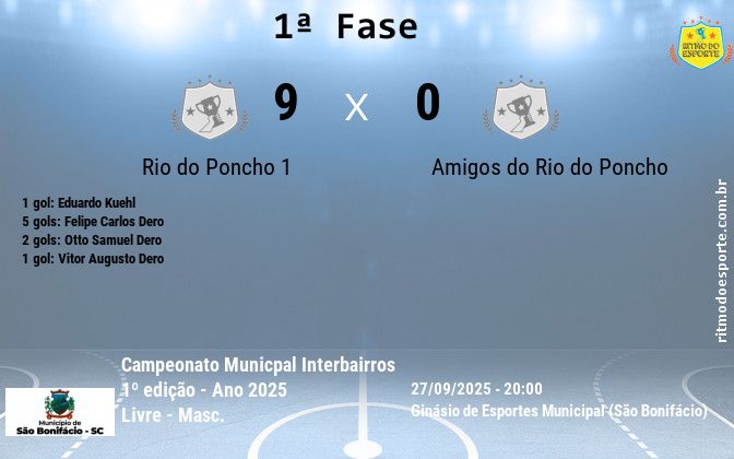 Resultado da partida