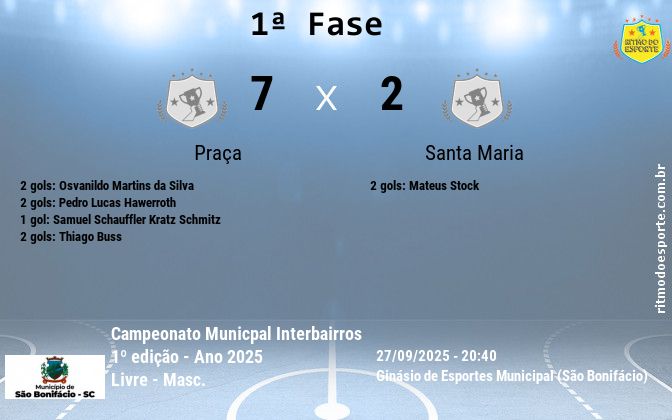 Resultado da partida