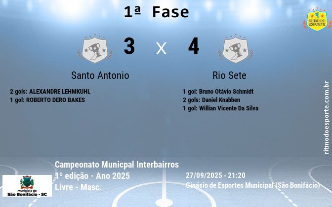 Resultado da partida