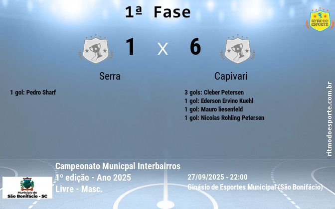 Resultado da partida