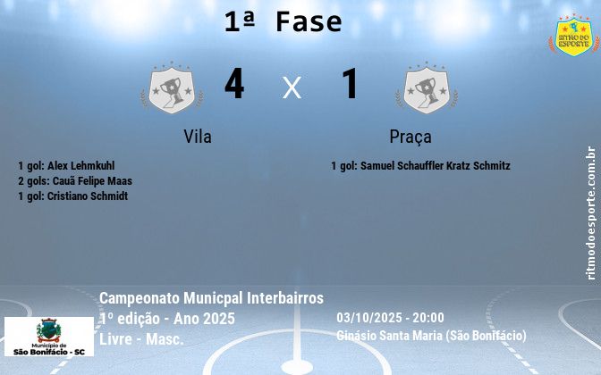 Resultado da partida
