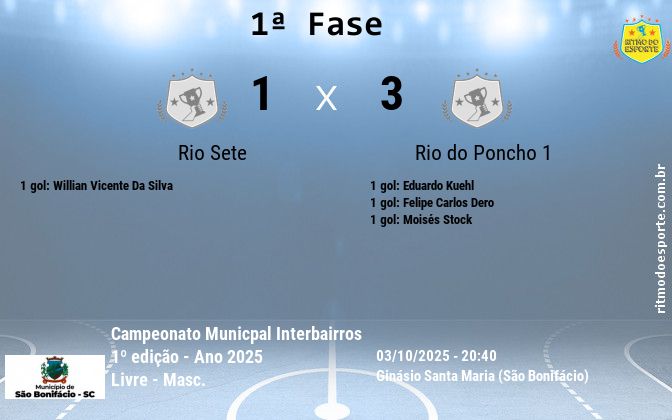 Resultado da partida