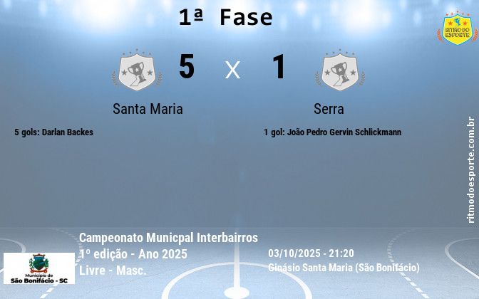 Resultado da partida