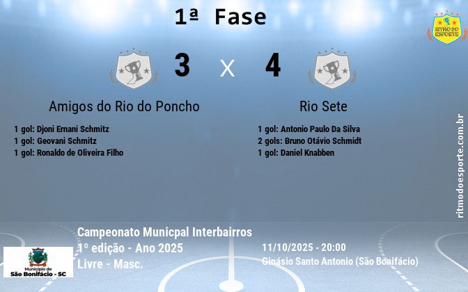 Resultado da partida