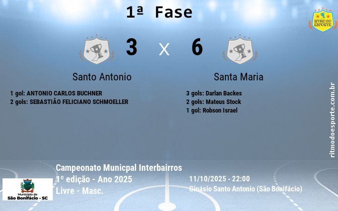 Resultado da partida