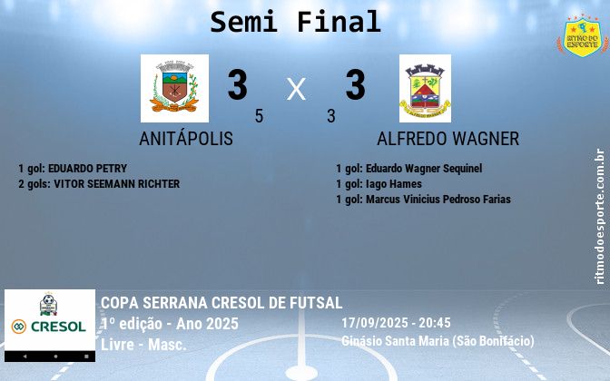 Resultado da partida