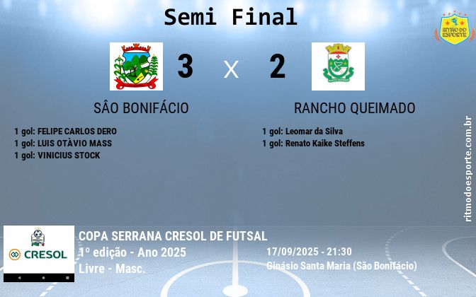 Resultado da partida
