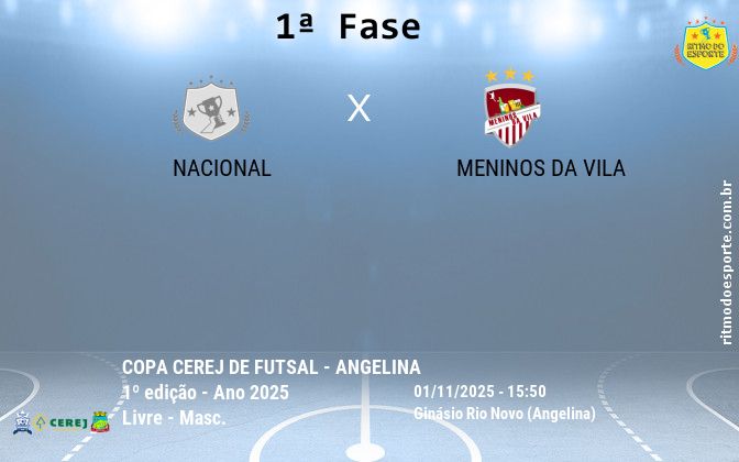 Resultado da partida