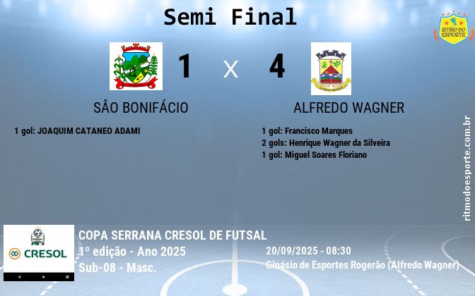 Resultado da partida